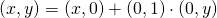 (x, y) = (x, 0) + (0, 1) \cdot (0, y)